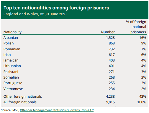 UK Prison Population Statistics   R2 